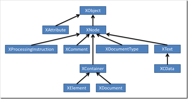 C# Extend with Extension Method – Thai Anh Duc